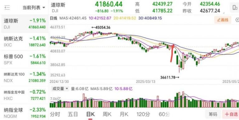 avatrade爱华外汇官网利用爱华外汇平台交易靠谱吗？看完这3个关键点让你不再纠结！